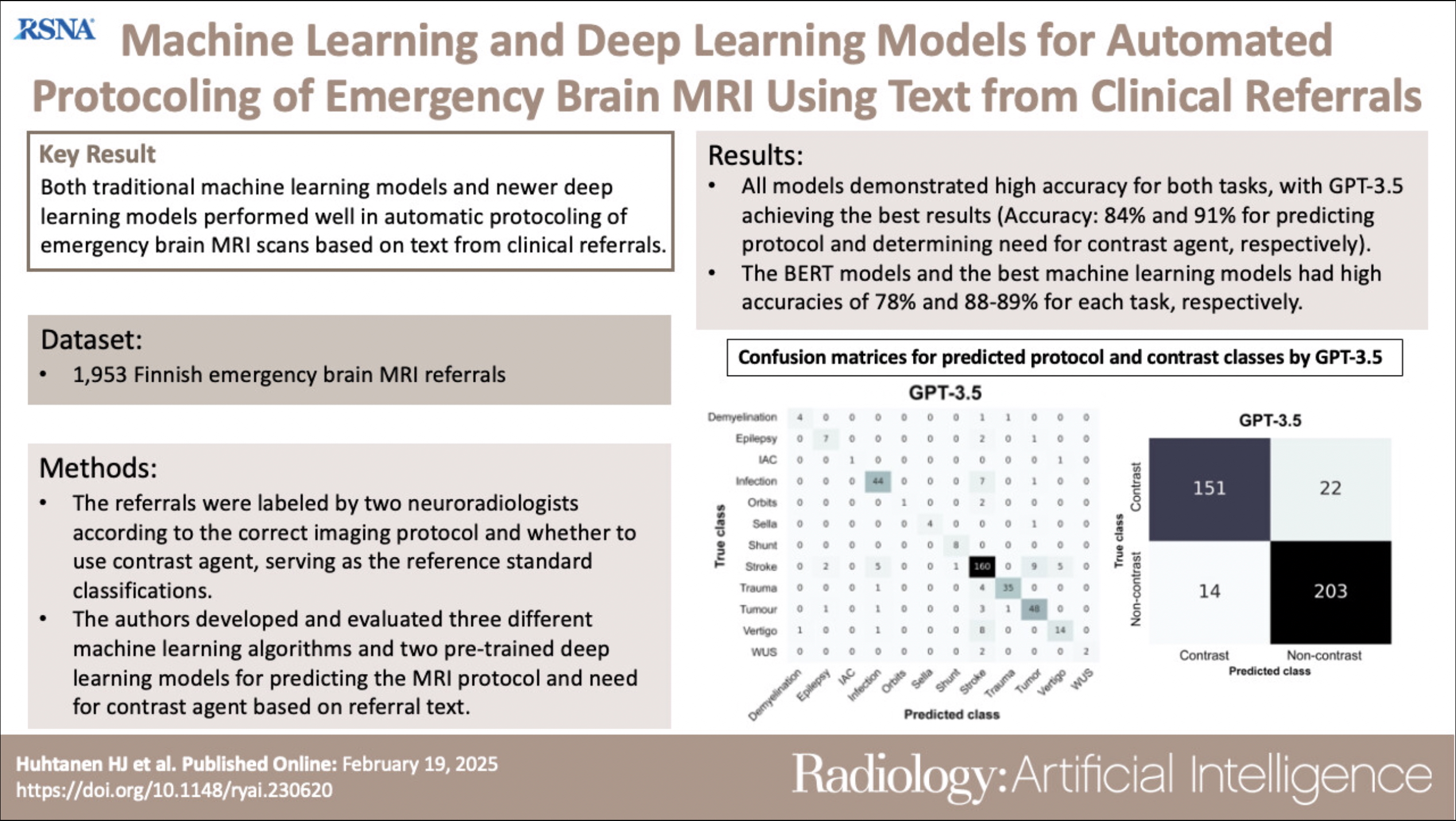 Artificial Intelligence in Medical Imaging